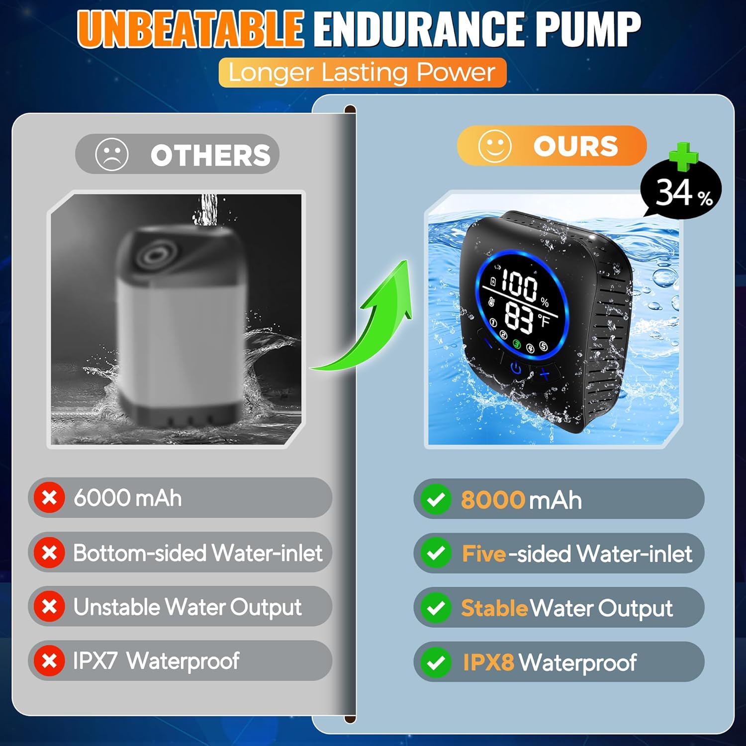 Pemanas Air Portabel dengan Sh - Outdoor Camping Water Heater ulasan dan harga