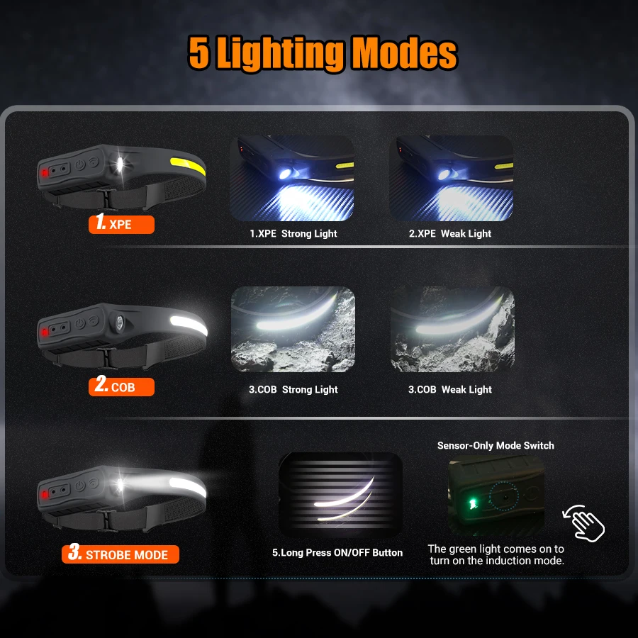 Lampu Depan Isi Ulang 350 Lume - Outdoor Camping And Fishing ulasan dan harga