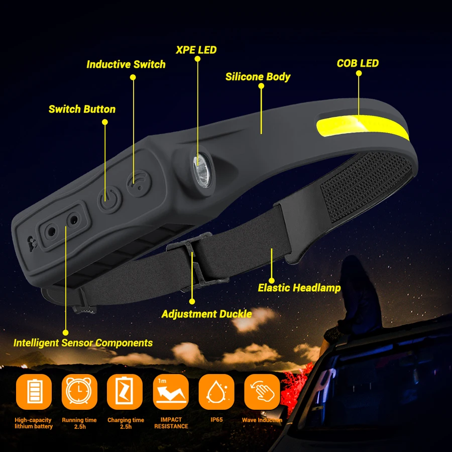 Lampu Depan Isi Ulang 350 Lume - Outdoor Camping And Fishing ulasan dan harga