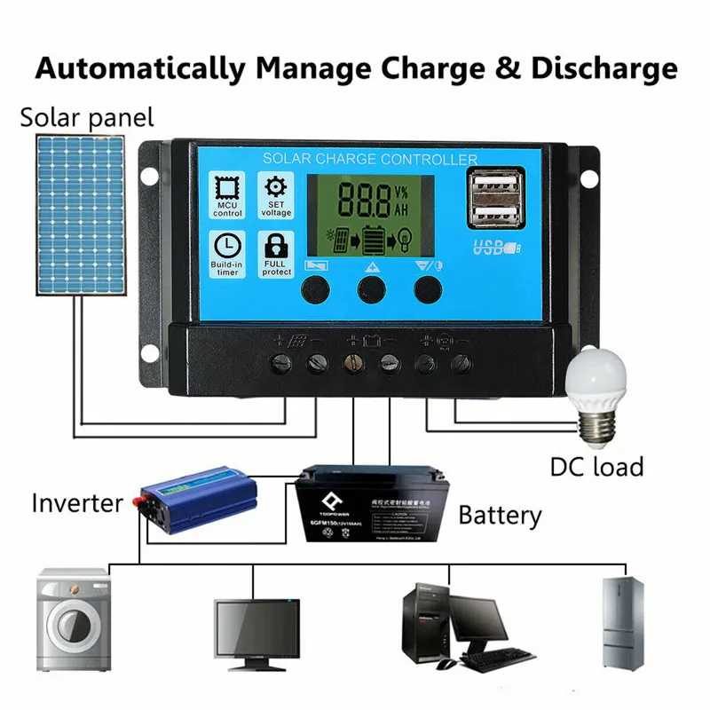 Kit Panel Surya 50W Pengisi Da - Outdoor Camping Van ulasan dan harga