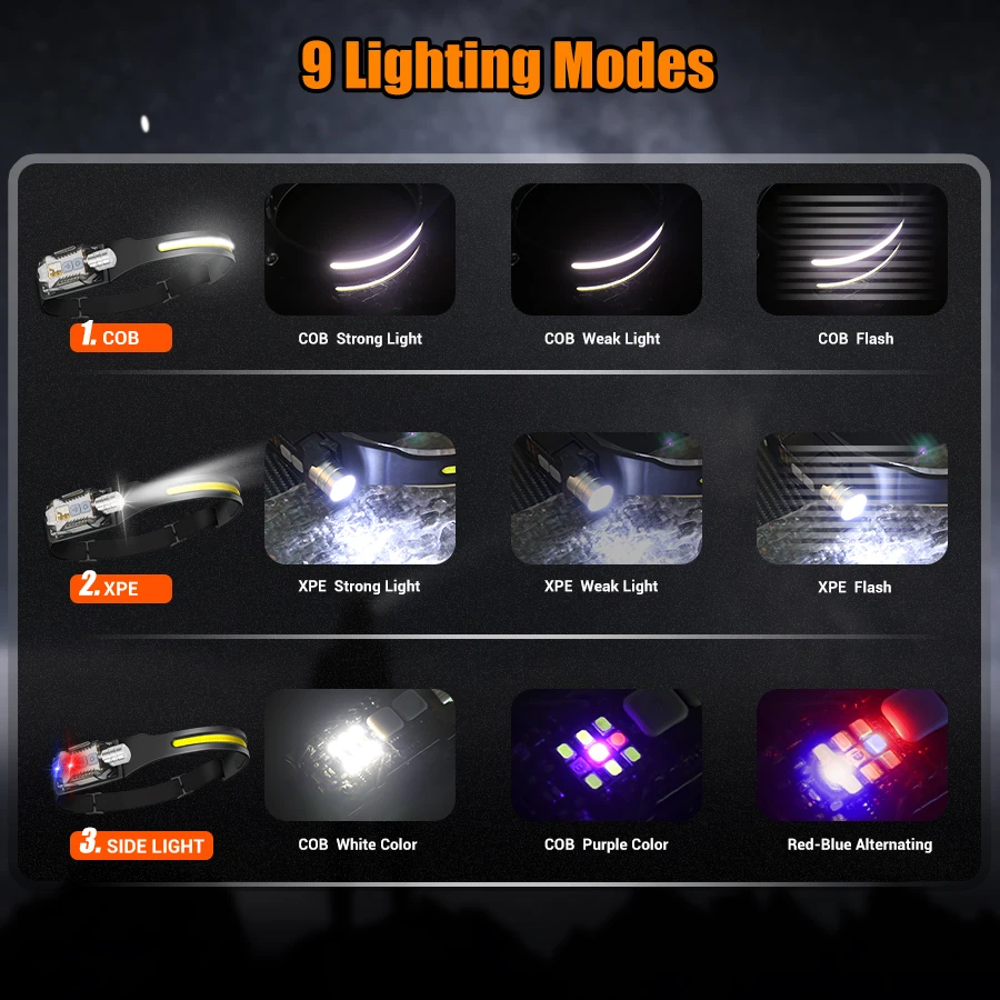 Lampu Kepala LED yang Kuat, Se - Outdoor Camping And Fishing ulasan dan harga